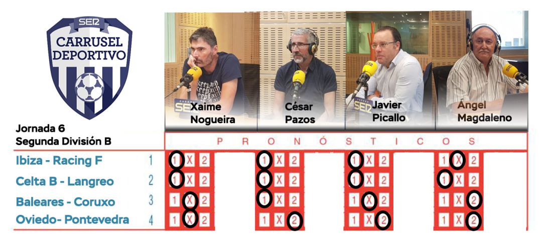 La quiniela de los "Sabios" La quiniela de los "Sabios"