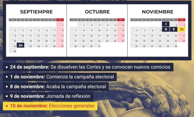 Fechas clave hacia la nueva cita electoral. Fechas clave hacia la nueva cita electoral.