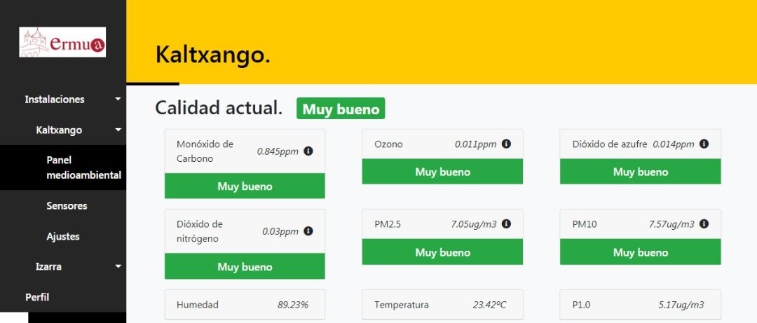 Detalle de la información que facilita el dispositivo instalado en Kaltxango Detalle de la información que facilita el dispositivo instalado en Kaltxango