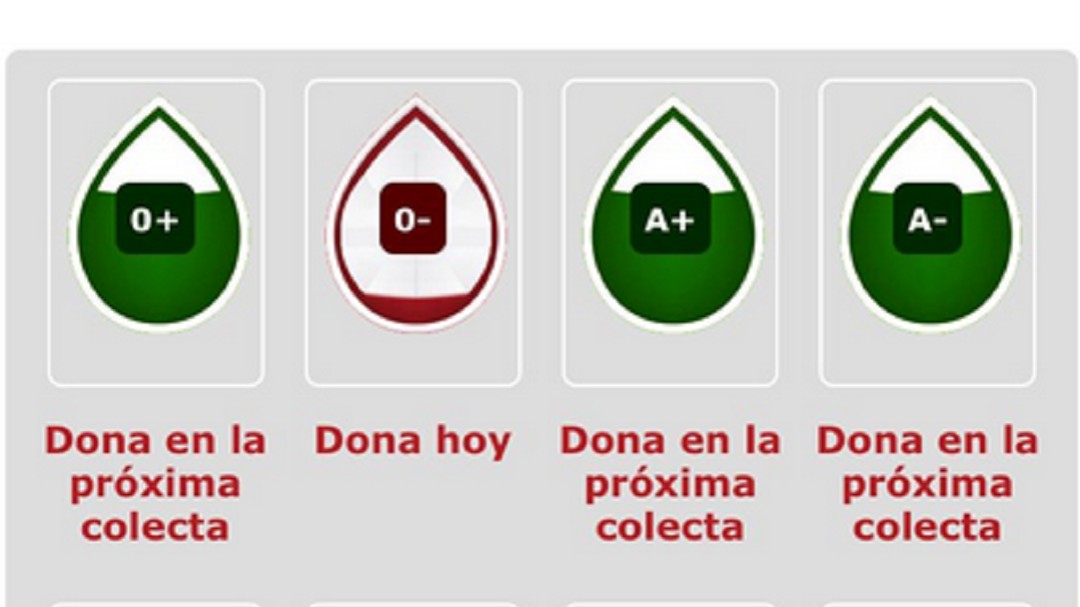 Llamamiento urgente a la donación de sangre ante el estado crítico de las reservas del tipo 0- y B-