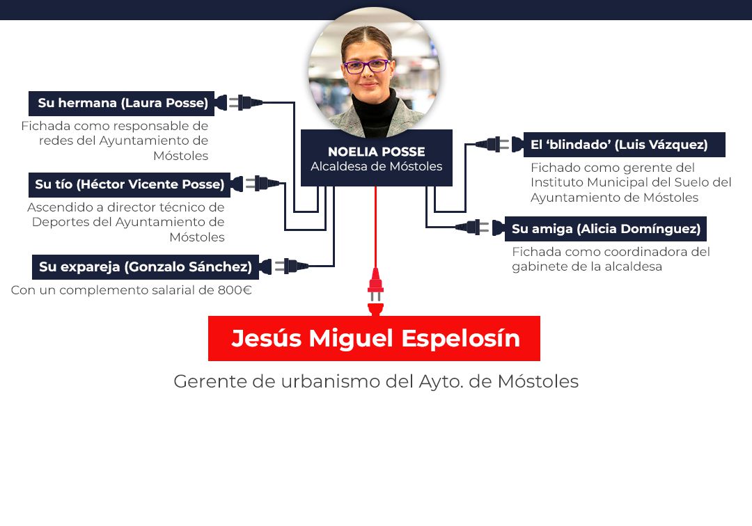 La Justicia tumba el nombramiento del gerente de Urbanismo al que Posse colocó sin cumplir los requisitos La Justicia tumba el nombramiento del gerente de Urbanismo al que Posse colocó sin cumplir los requisitos