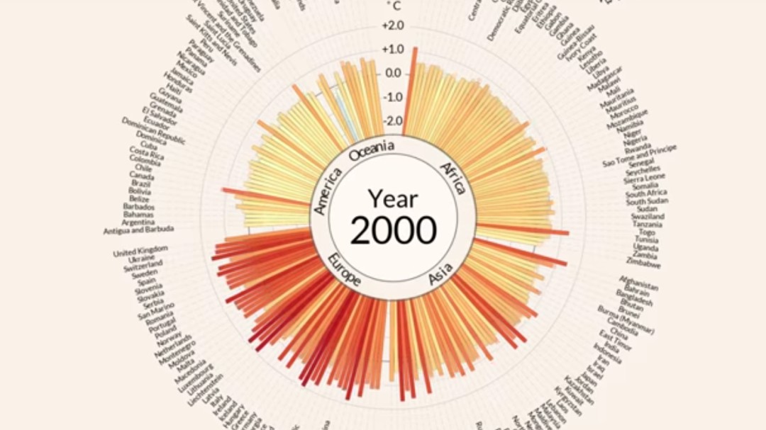Los demoledores gráficos que demuestran el imparable avance de la crisis climática