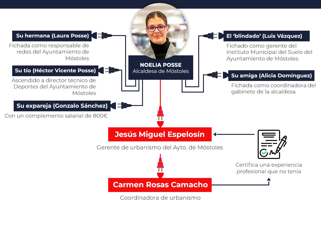 Espelosín coloca como coordinadora de Urbanismo a la persona que certificó una experiencia laboral que no tenía Espelosín coloca como coordinadora de Urbanismo a la persona que certificó una experiencia laboral que no tenía