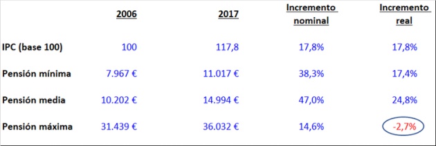 Fuente: INE, Europa Press y BBVA. Fuente: INE, Europa Press y BBVA.