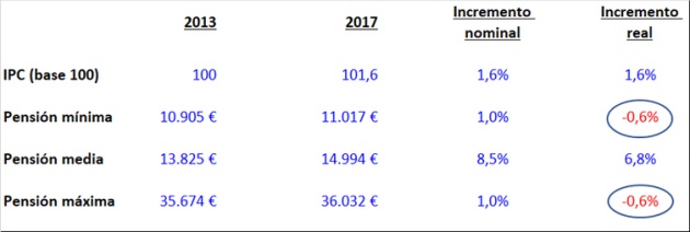 Fuente: INE, Europa Press y BBVA. Fuente: INE, Europa Press y BBVA.