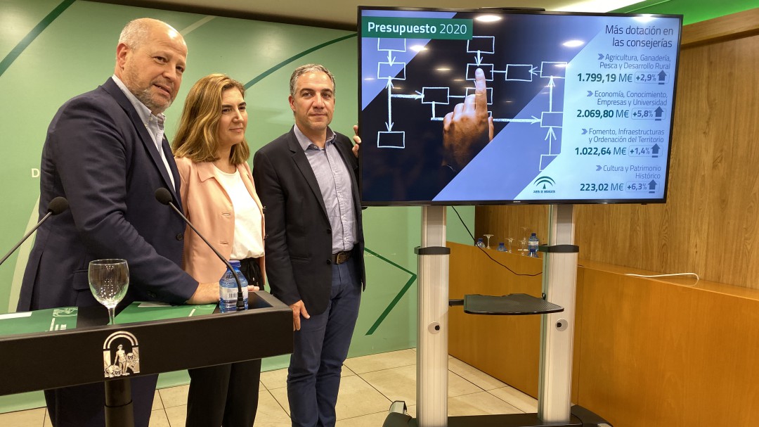 La Junta reserva dos millones para el metro soterrado al Civil y deja sin partida el Guadalmedina
