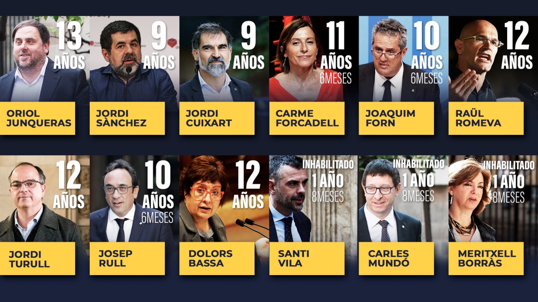 El Supremo condena a Oriol Junqueras a trece años de cárcel por sedición y malversación