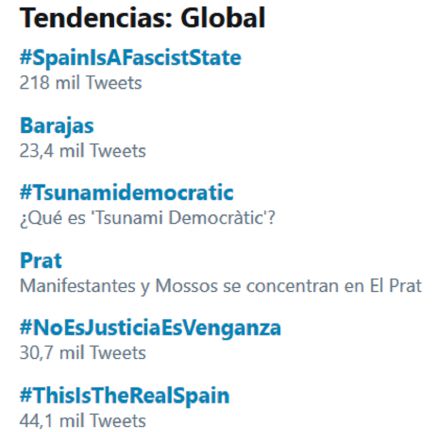 Tendencias de Twitter, este lunes por la tarde. Tendencias de Twitter, este lunes por la tarde.