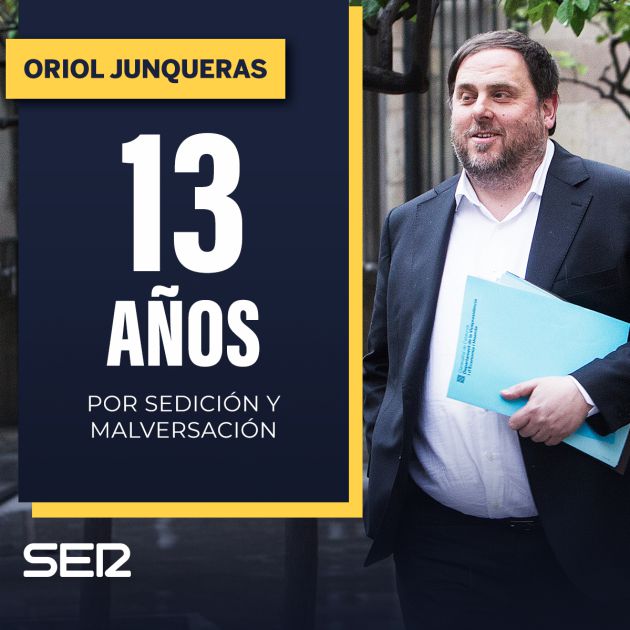 Los años de prisión para cada uno de los líderes del procés Los años de prisión para cada uno de los líderes del procés