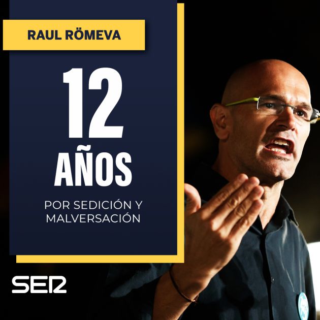 Los años de prisión para cada uno de los líderes del procés Los años de prisión para cada uno de los líderes del procés