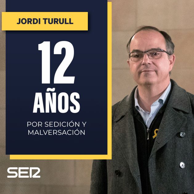 Los años de prisión para cada uno de los líderes del procés Los años de prisión para cada uno de los líderes del procés