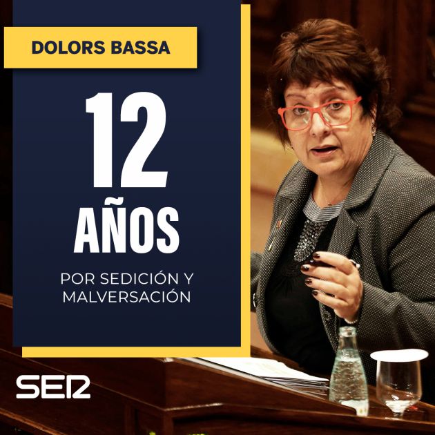 Los años de prisión para cada uno de los líderes del procés Los años de prisión para cada uno de los líderes del procés