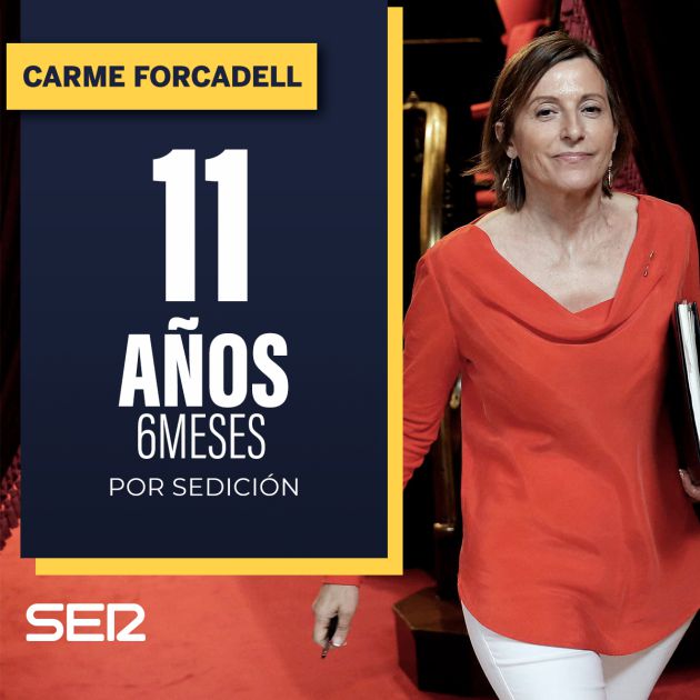 Los años de prisión para cada uno de los líderes del procés Los años de prisión para cada uno de los líderes del procés
