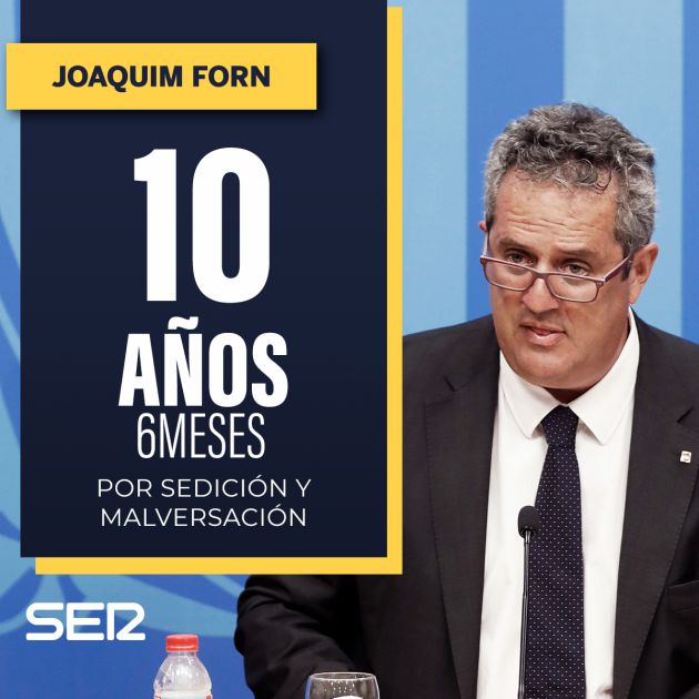 Los años de prisión para cada uno de los líderes del procés Los años de prisión para cada uno de los líderes del procés
