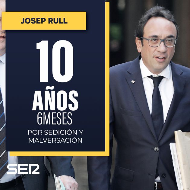 Los años de prisión para cada uno de los líderes del procés Los años de prisión para cada uno de los líderes del procés