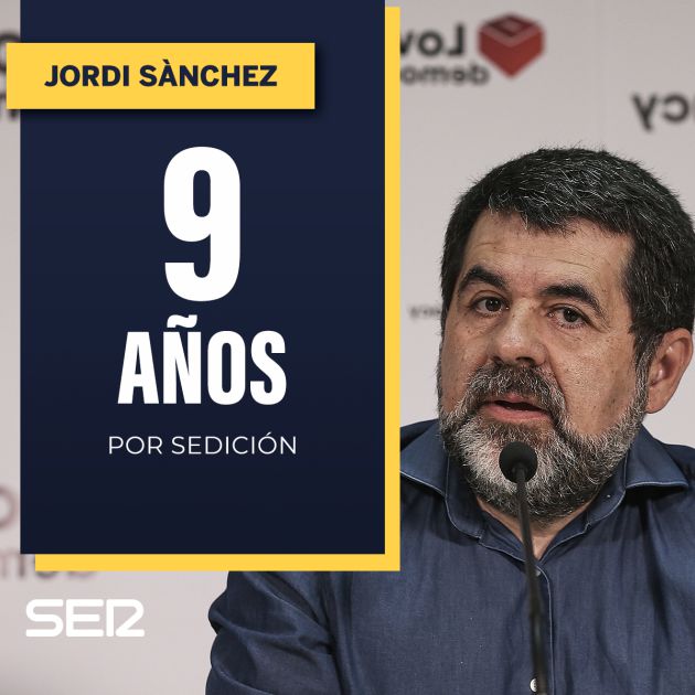 Los años de prisión para cada uno de los líderes del procés Los años de prisión para cada uno de los líderes del procés