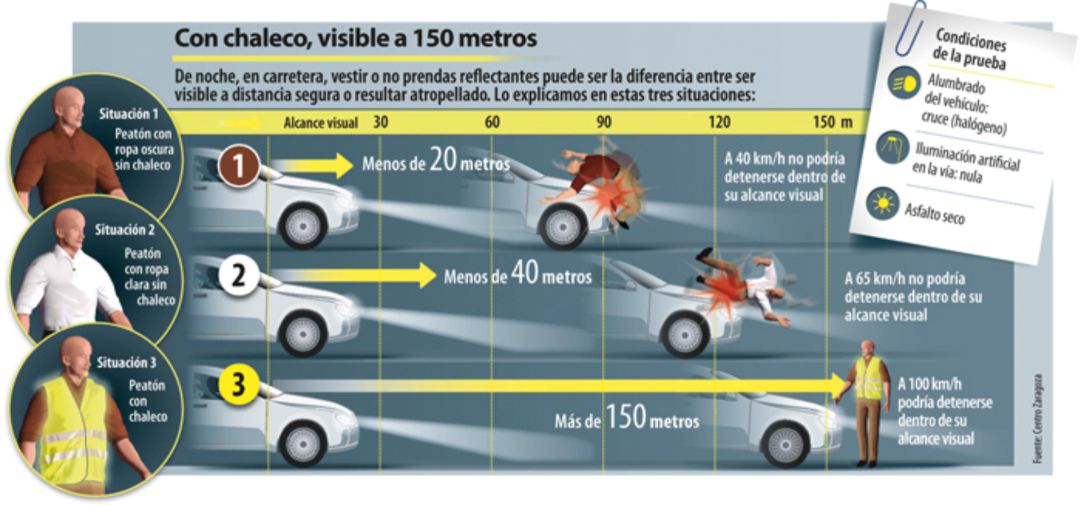 Infografía de la Dirección general de tráfico Infografía de la Dirección general de tráfico