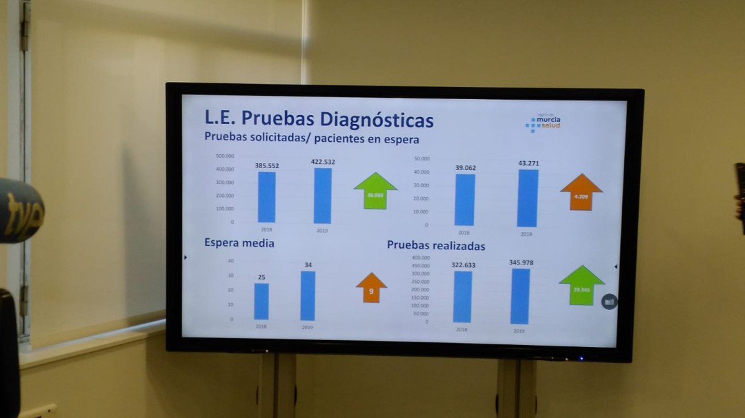 La falta de radiólogos hace que aumente la lista de espera media para pruebas diagnósticas