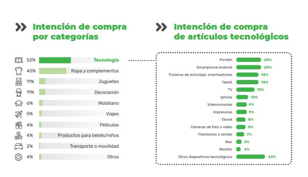 Los artículos más populares. Los artículos más populares.