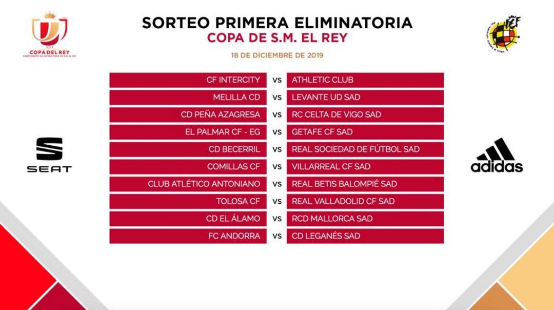Resultado del sorteo de la primera eliminatoria de la Copa del Rey Resultado del sorteo de la primera eliminatoria de la Copa del Rey