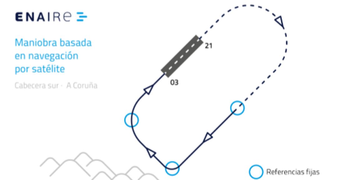 A Coruña: El aeropuerto de Alvedro ya puede emplear el sistema GPS para evitar desvíos A Coruña: El aeropuerto de Alvedro ya puede emplear el sistema GPS para evitar desvíos