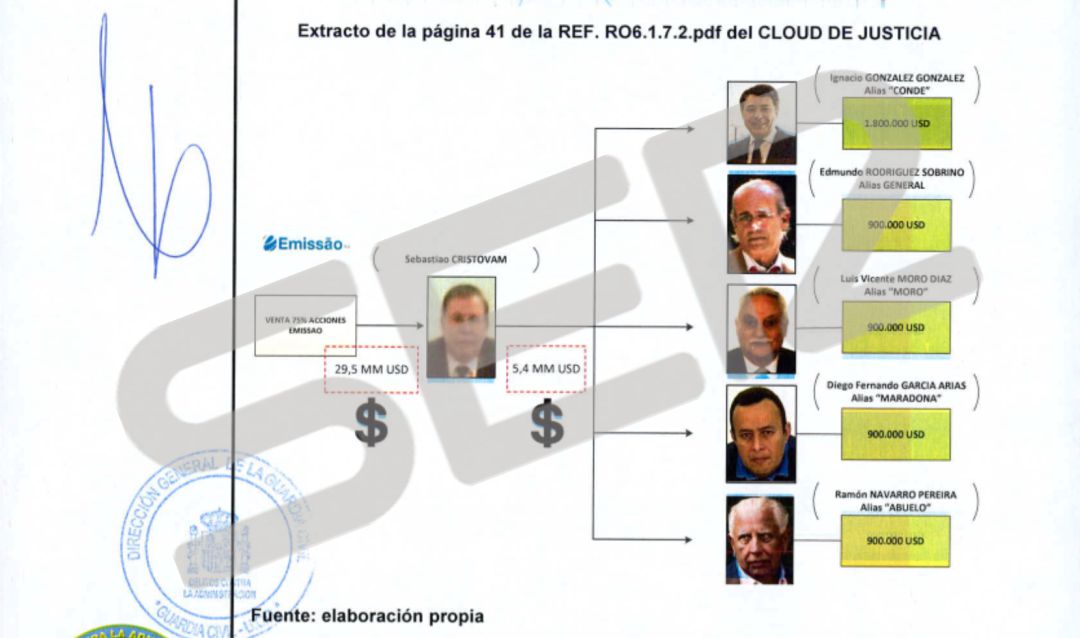 La Guardia Civil presenta el informe definitivo contra Ignacio González La Guardia Civil presenta el informe definitivo contra Ignacio González