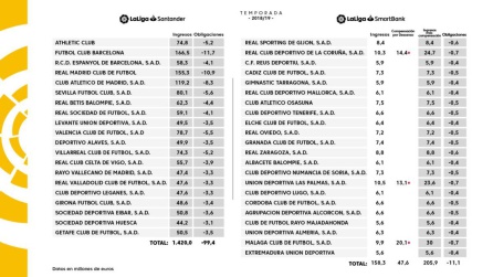 La tabla de ingresos por TV de La Liga española La tabla de ingresos por TV de La Liga española