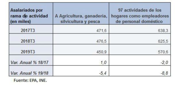 PSOE y Podemos negocian un pacto de subida del salario mínimo durante 4 años PSOE y Podemos negocian un pacto de subida del salario mínimo durante 4 años