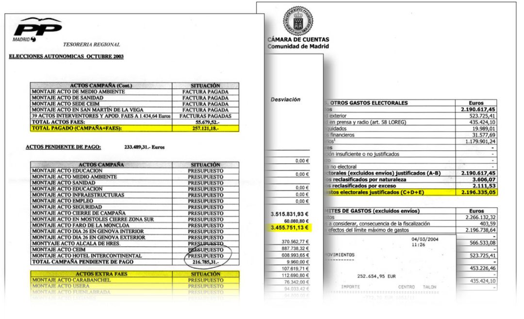 Imagen de la documentación interna del PP que muestra un desfase de 1,2 millones de euros entre la cantidad pagada por el partido en las elecciones de 2003 y la declarada al Tribunal de Cuentas. Imagen de la documentación interna del PP que muestra un desfase de 1,2 millones de euros entre la cantidad pagada por el partido en las elecciones de 2003 y la declarada al Tribunal de Cuentas.