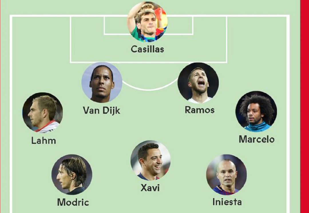 La revista France Football ha publicado su once ideal de la década. La revista France Football ha publicado su once ideal de la década.