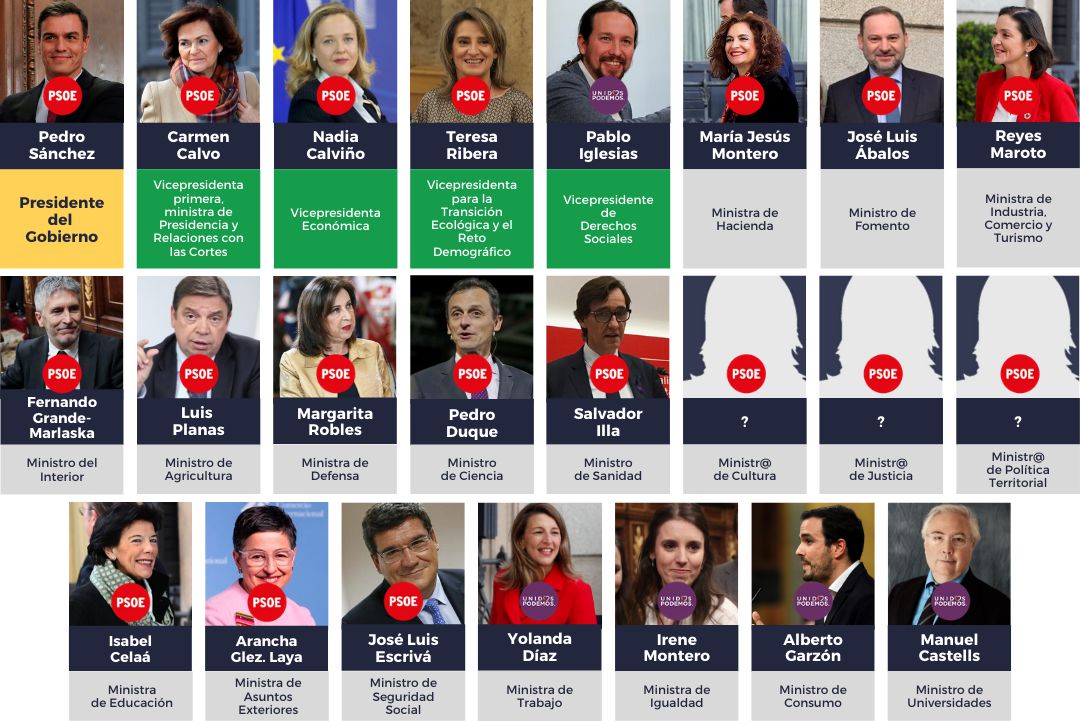 Esta es la composición del Gobierno de Sánchez Esta es la composición del Gobierno de Sánchez