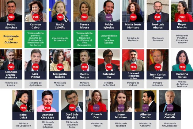 Todos los ministros del gobierno de Pedro Sánchez Todos los ministros del gobierno de Pedro Sánchez