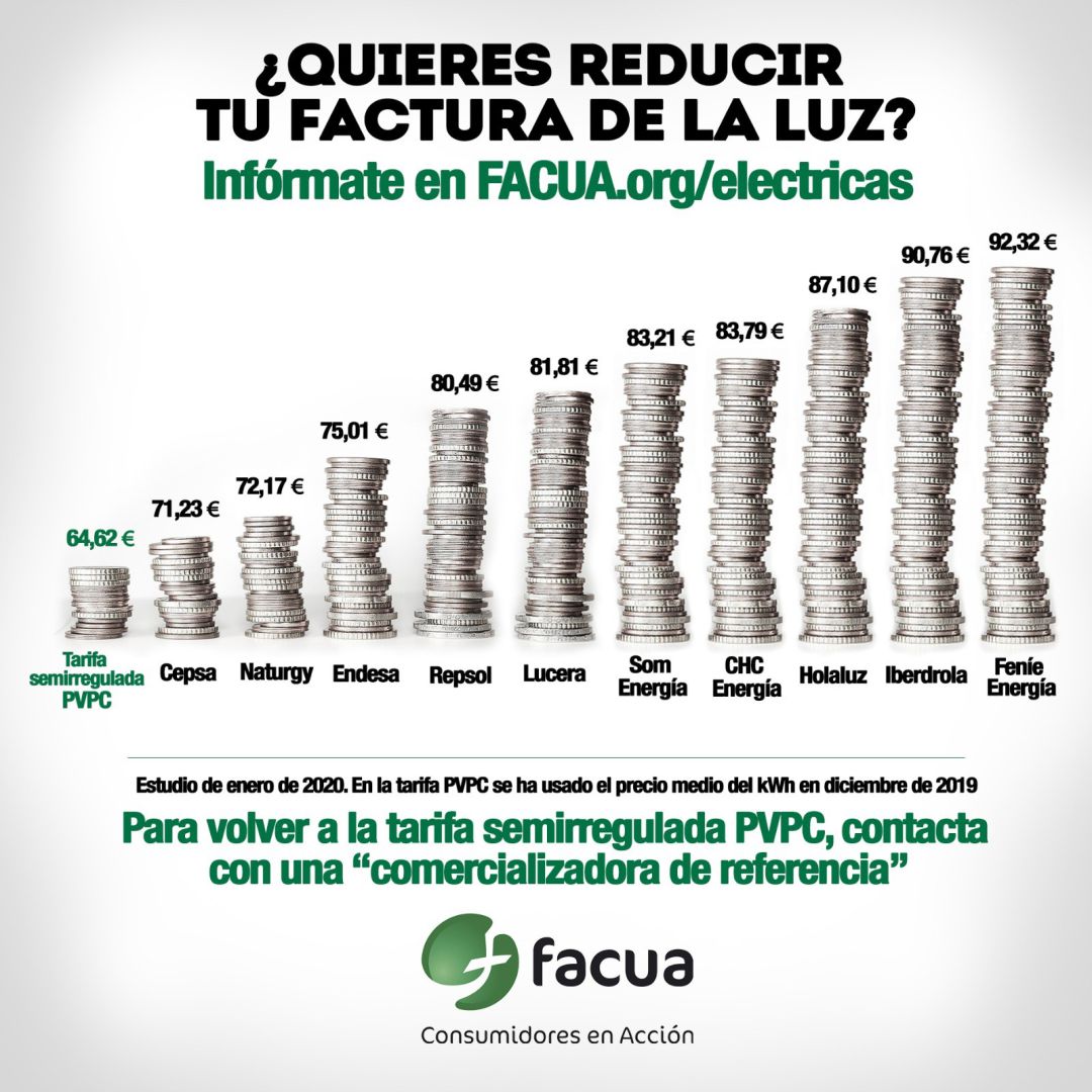 Un estudio de Facua advierte que las tarifas eléctricas del mercado libre son un 64% más caras que las semirreguladas Un estudio de Facua advierte que las tarifas eléctricas del mercado libre son un 64% más caras que las semirreguladas