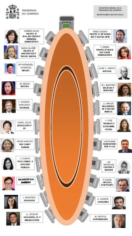 Imagen de la organización de la mesa del Consejo de Gobierno. Imagen de la organización de la mesa del Consejo de Gobierno.