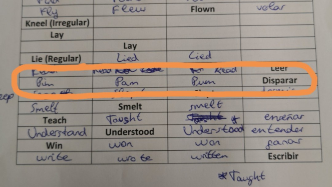 "Pim, pam, pum", la traducción de 'disparar' que se ha colado en un examen de inglés