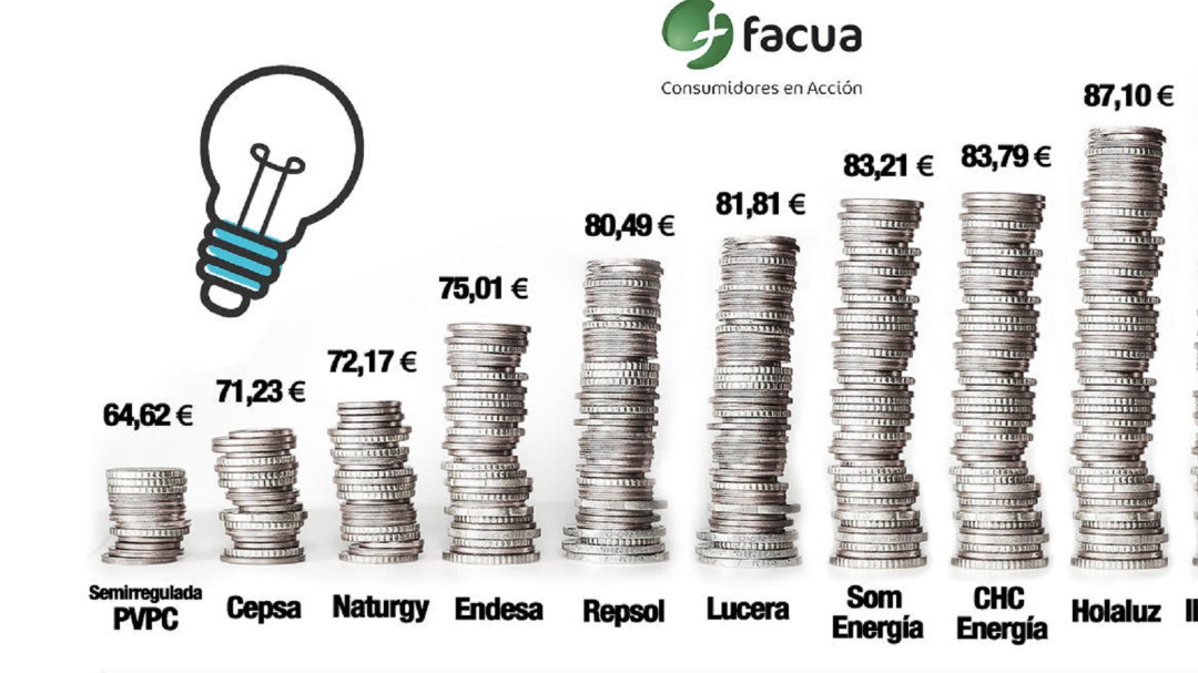¿Sabes qué tarifa te está aplicando tu compañia eléctrica?