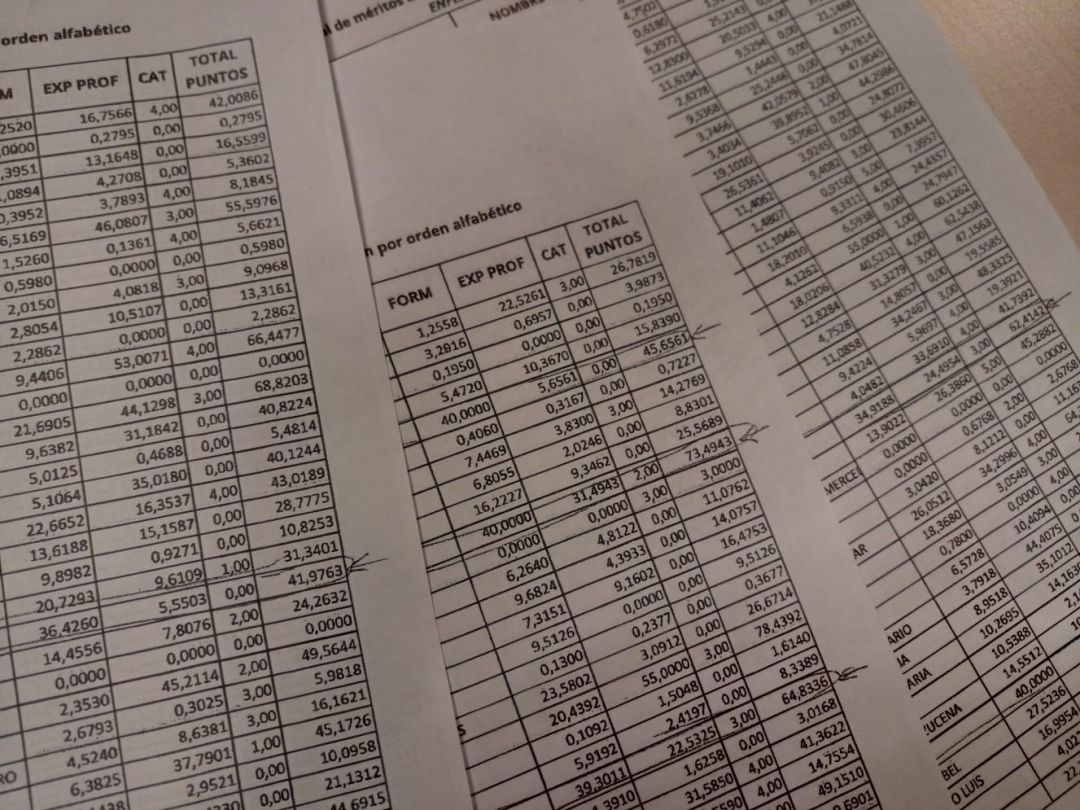 Lista provisional de méritos admitidos con puntuación por orden alfabético. Lista provisional de méritos admitidos con puntuación por orden alfabético.