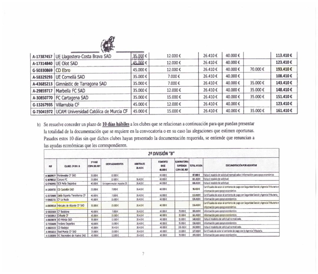 Documento de la RFEF Documento de la RFEF