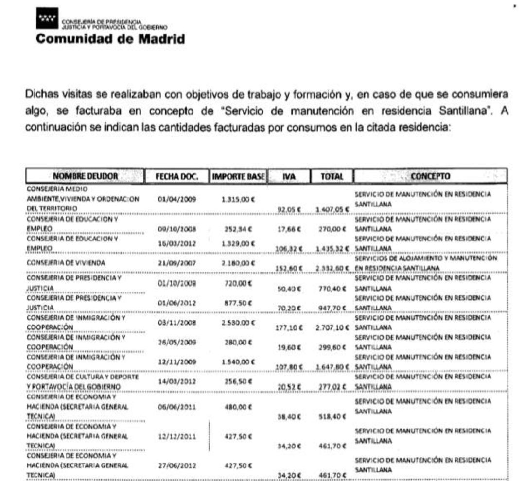 Extracto de la documentación de la Comunidad de Madrid sobre el uso de 'La Casita'. Extracto de la documentación de la Comunidad de Madrid sobre el uso de 'La Casita'.