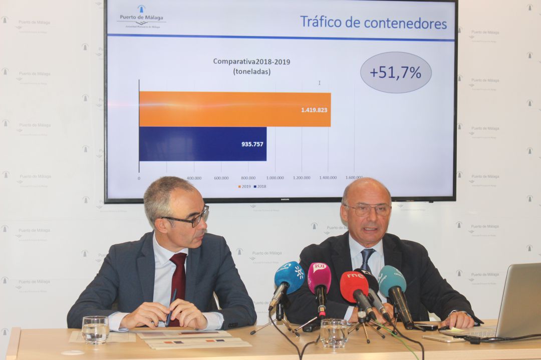 Los responsables del Puerto de Málaga durante la presentación del balance 2019 Los responsables del Puerto de Málaga durante la presentación del balance 2019