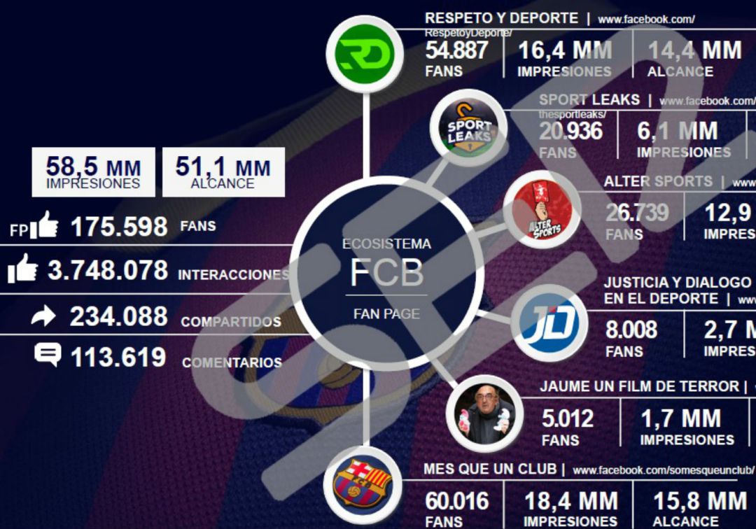 Las pruebas que demuestran que I3 Ventures está detrás de las cuentas no oficiales del Barça