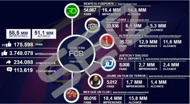 Pruebas que demuestran que I3 Ventures está detrás de las cuentas no oficiales del Barça Pruebas que demuestran que I3 Ventures está detrás de las cuentas no oficiales del Barça