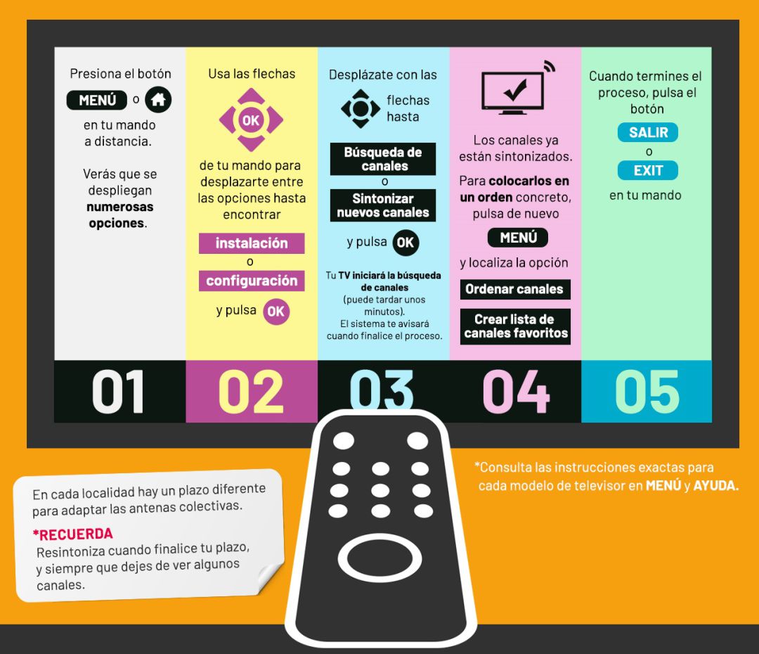 La mayoría de hogares solo tendrán que resintonizar su televisor La mayoría de hogares solo tendrán que resintonizar su televisor