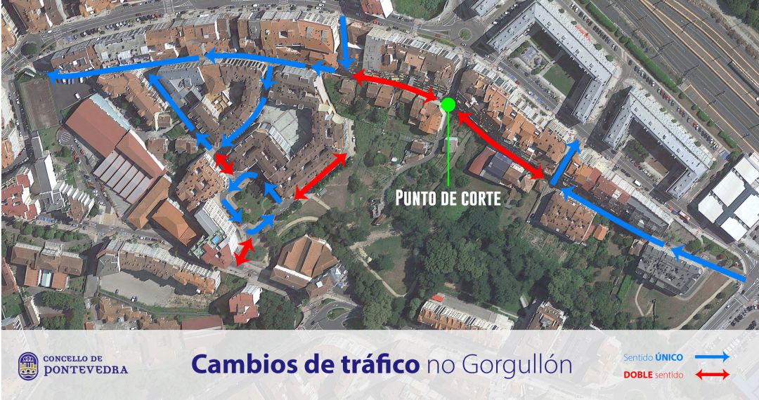 Cambios de tráfico en el Gorgullón Cambios de tráfico en el Gorgullón