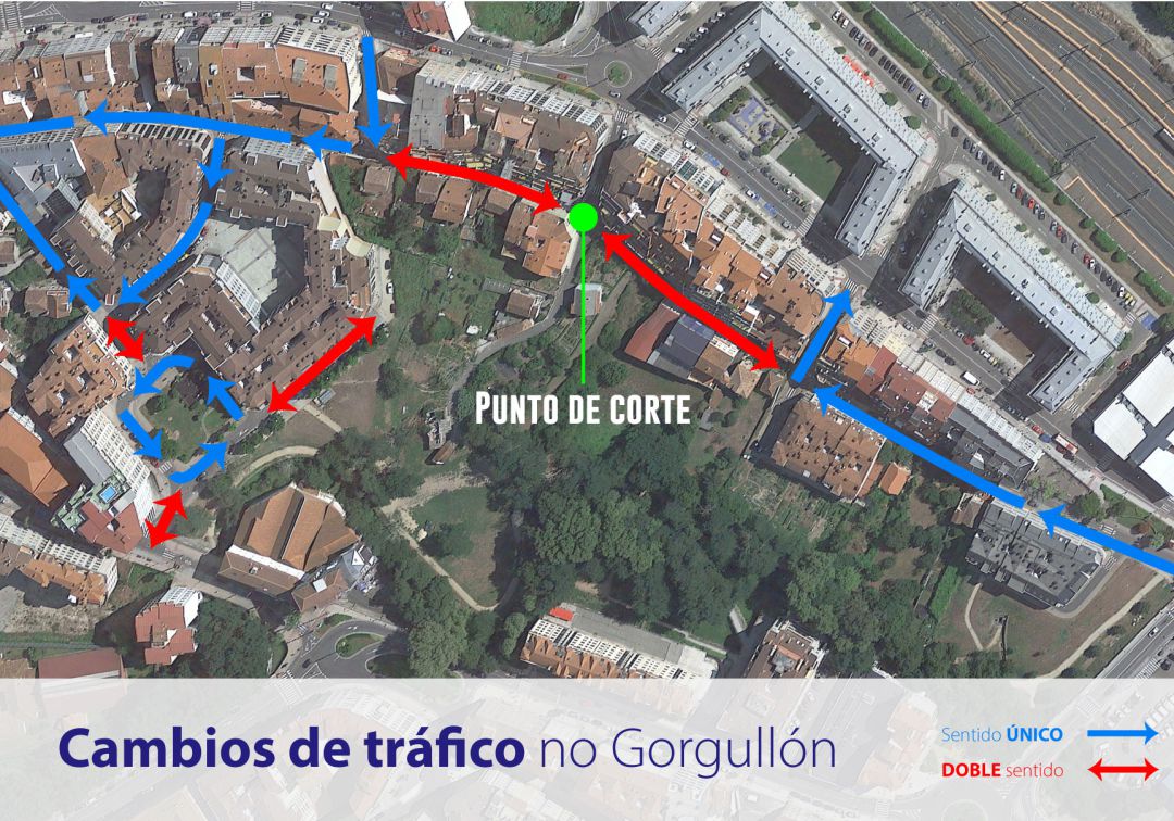 Cambios de tráfico en O Gorgullón