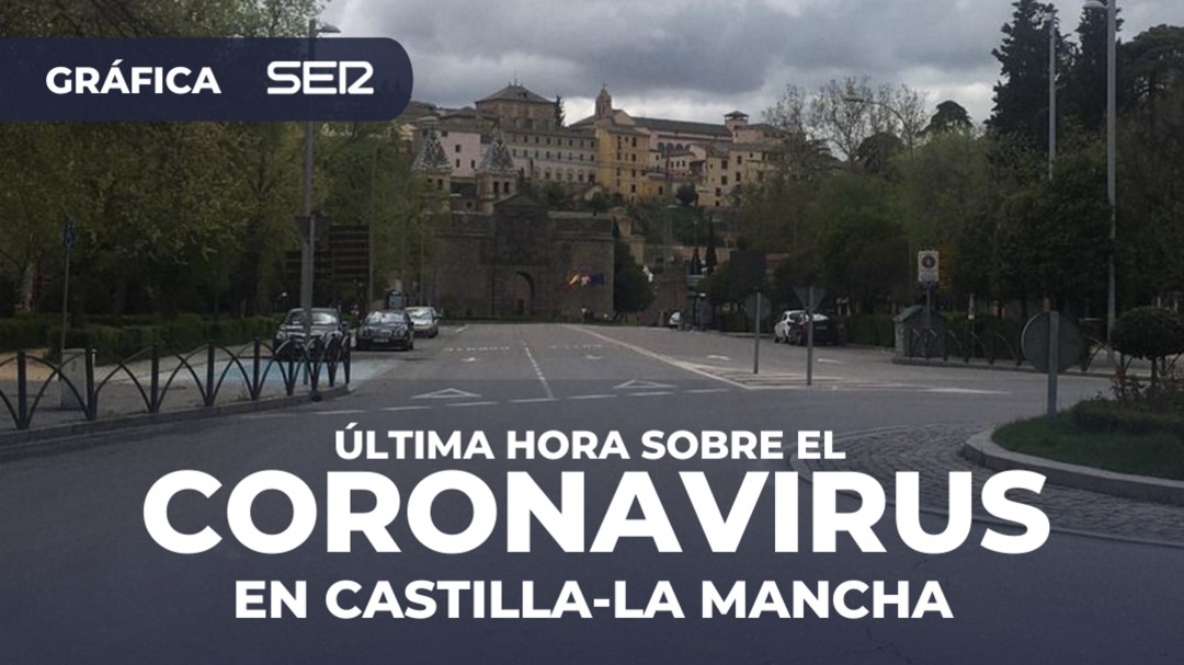 Nuevo repunte en el número de contagios en la región: 11.788 en total