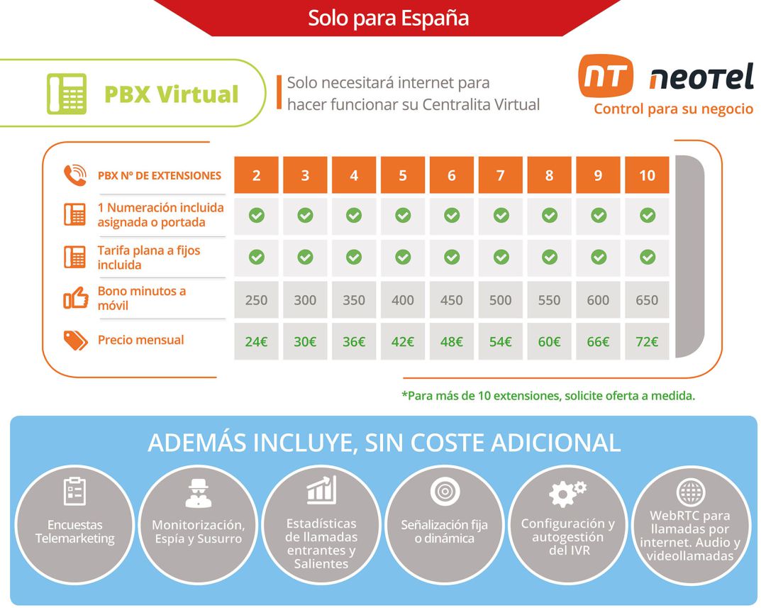 Centralita virtual. Centralita virtual.