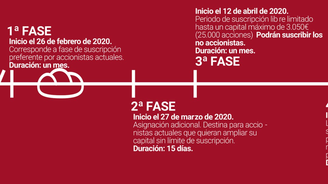 La ampliación de capital del Real Murcia no cala en todos los municipios de la Región
