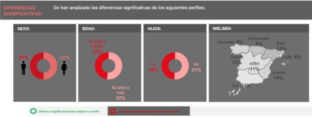Ficha técnica estudio HMG & Canal Sondeo Ficha técnica estudio HMG & Canal Sondeo
