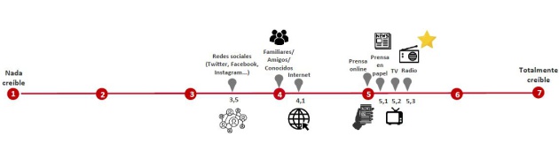 Credibilidad y confianza en los medios. Havas Media Group. Credibilidad y confianza en los medios. Havas Media Group.